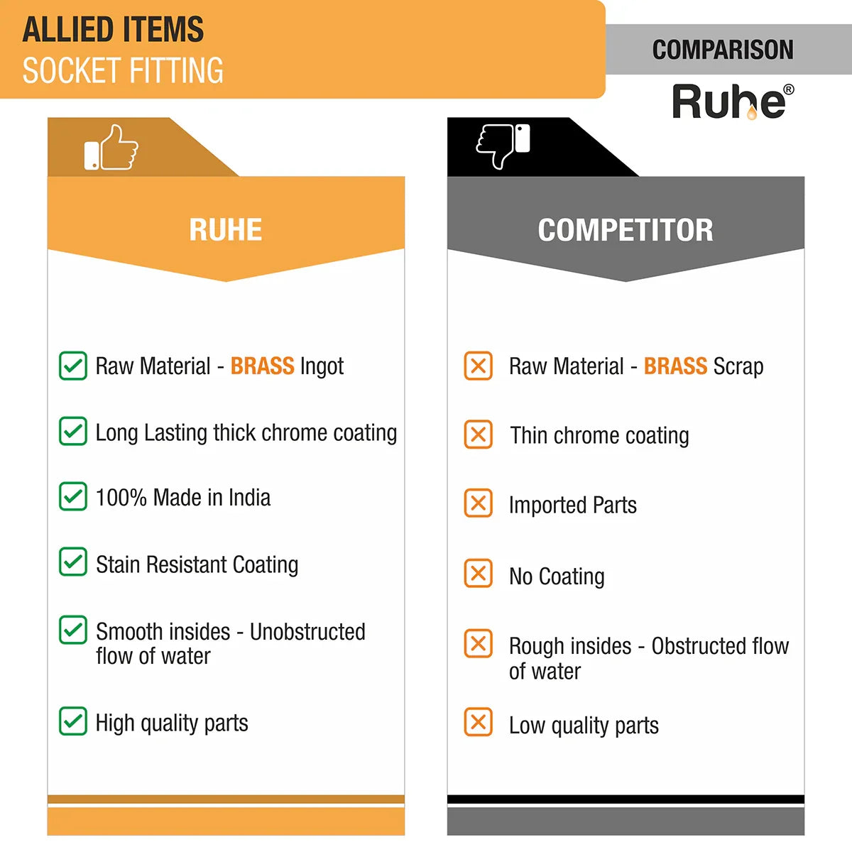 Socket (Pack of 2) comparison