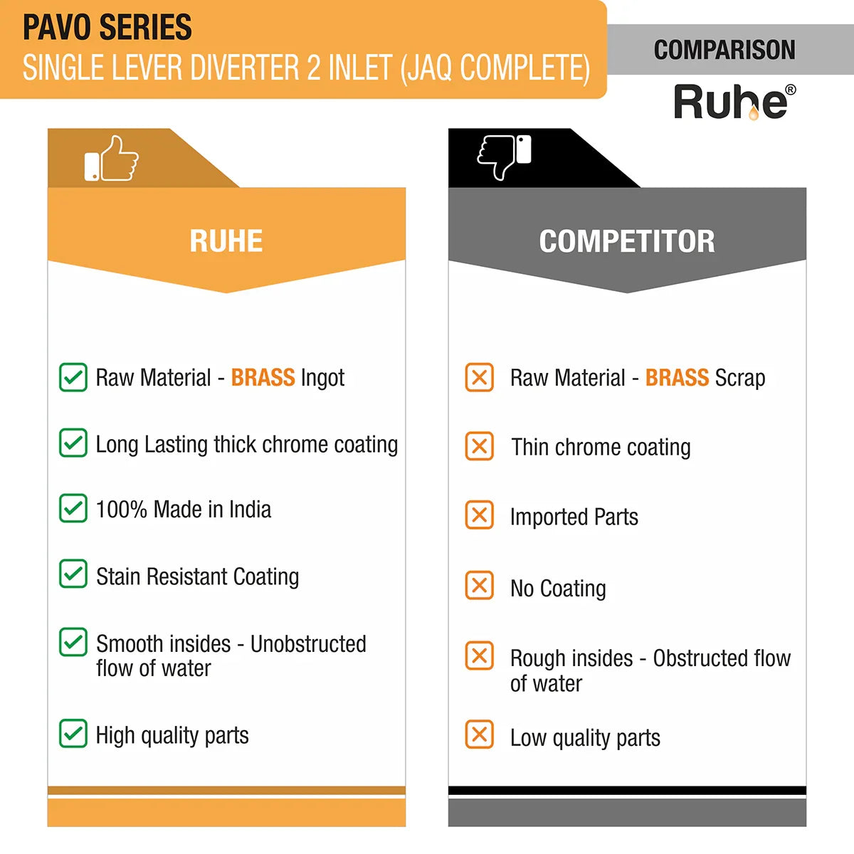 Pavo Single Lever 2-inlet Diverter (JAQ Complete Set) comparison