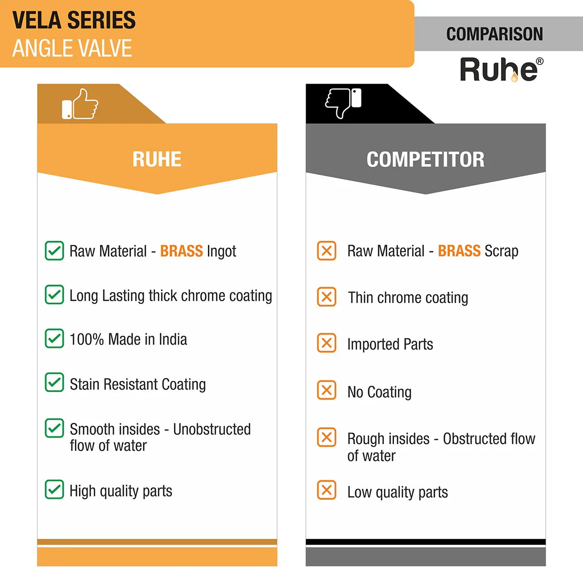 Vela Angle Valve