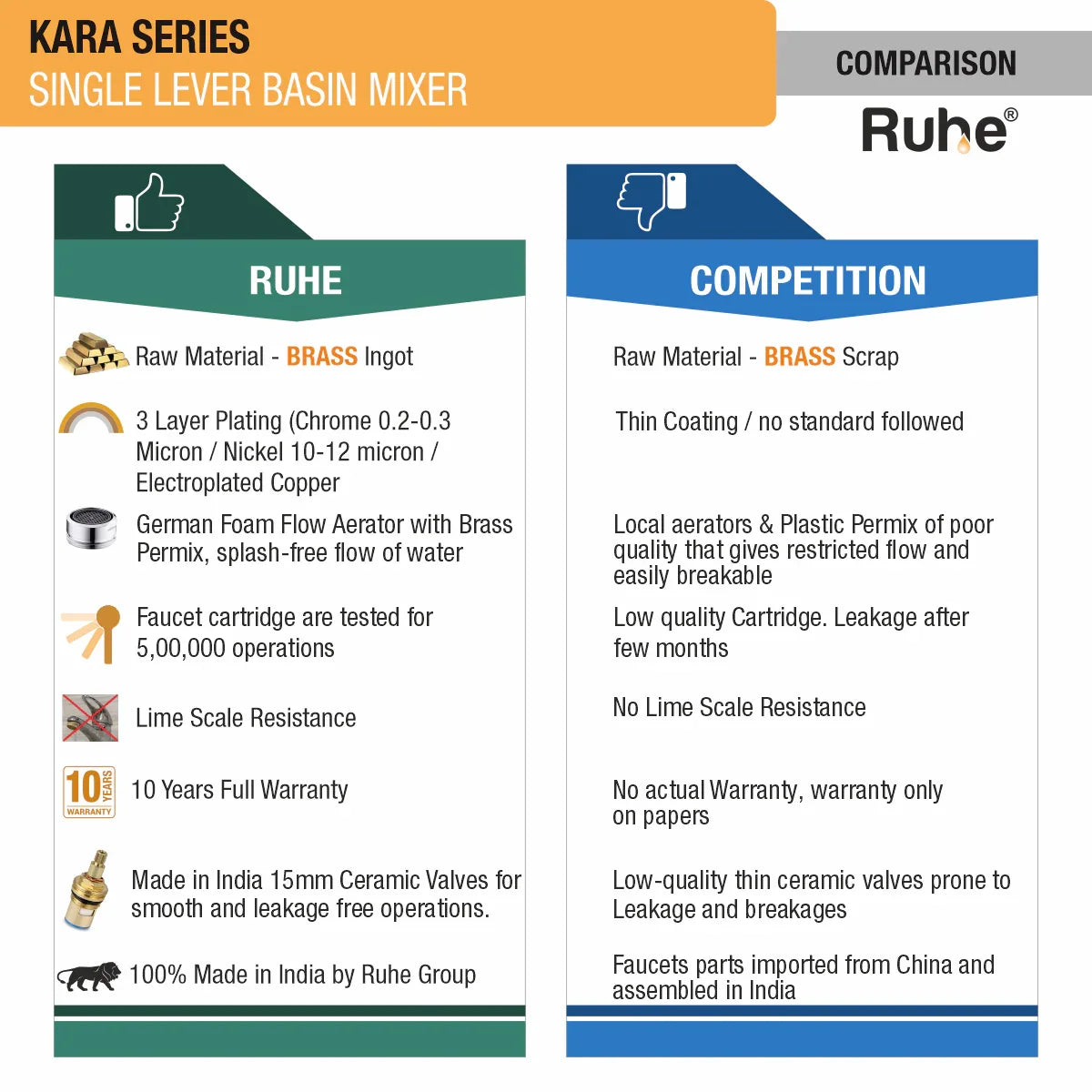 Kara Single Lever Basin Mixer Brass Faucet comparison