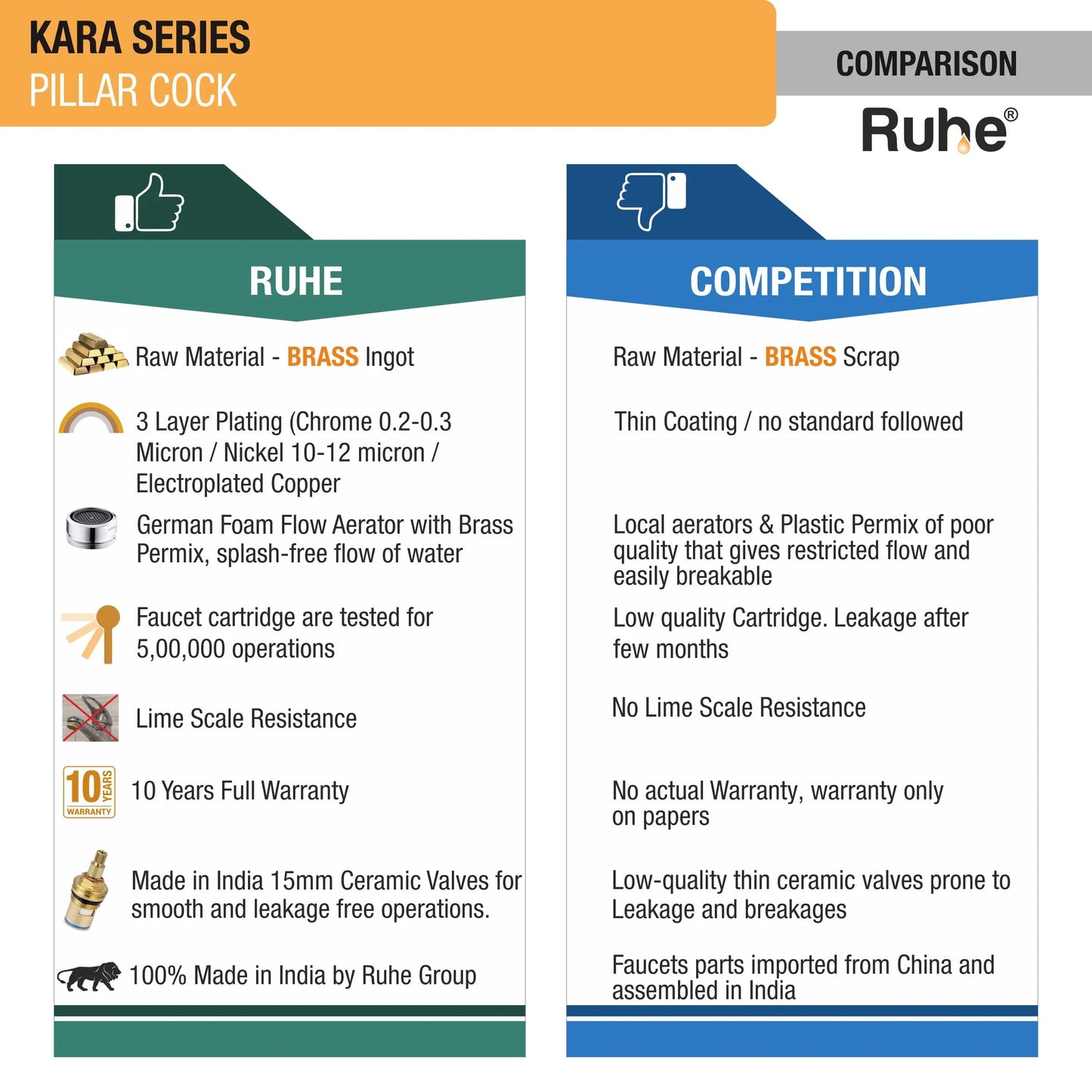 Kara Pillar Cock Faucet comparison
