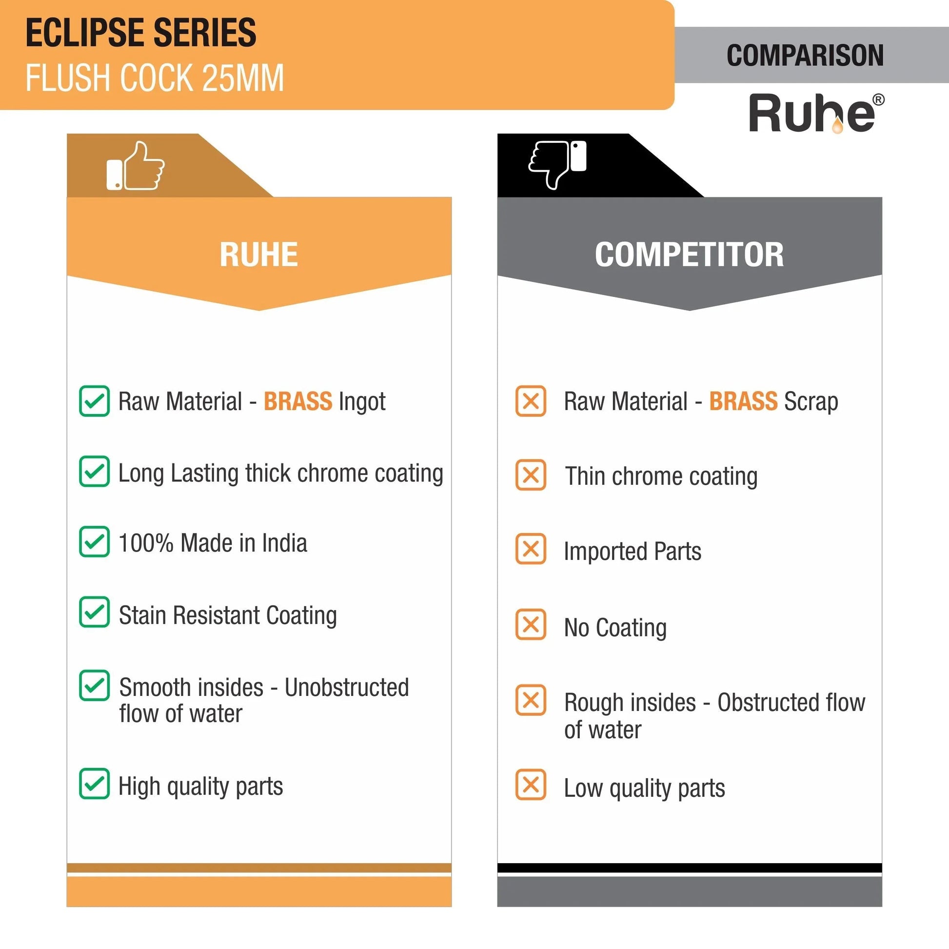 Eclipse Flush Valve Brass Faucet (25mm) comparison