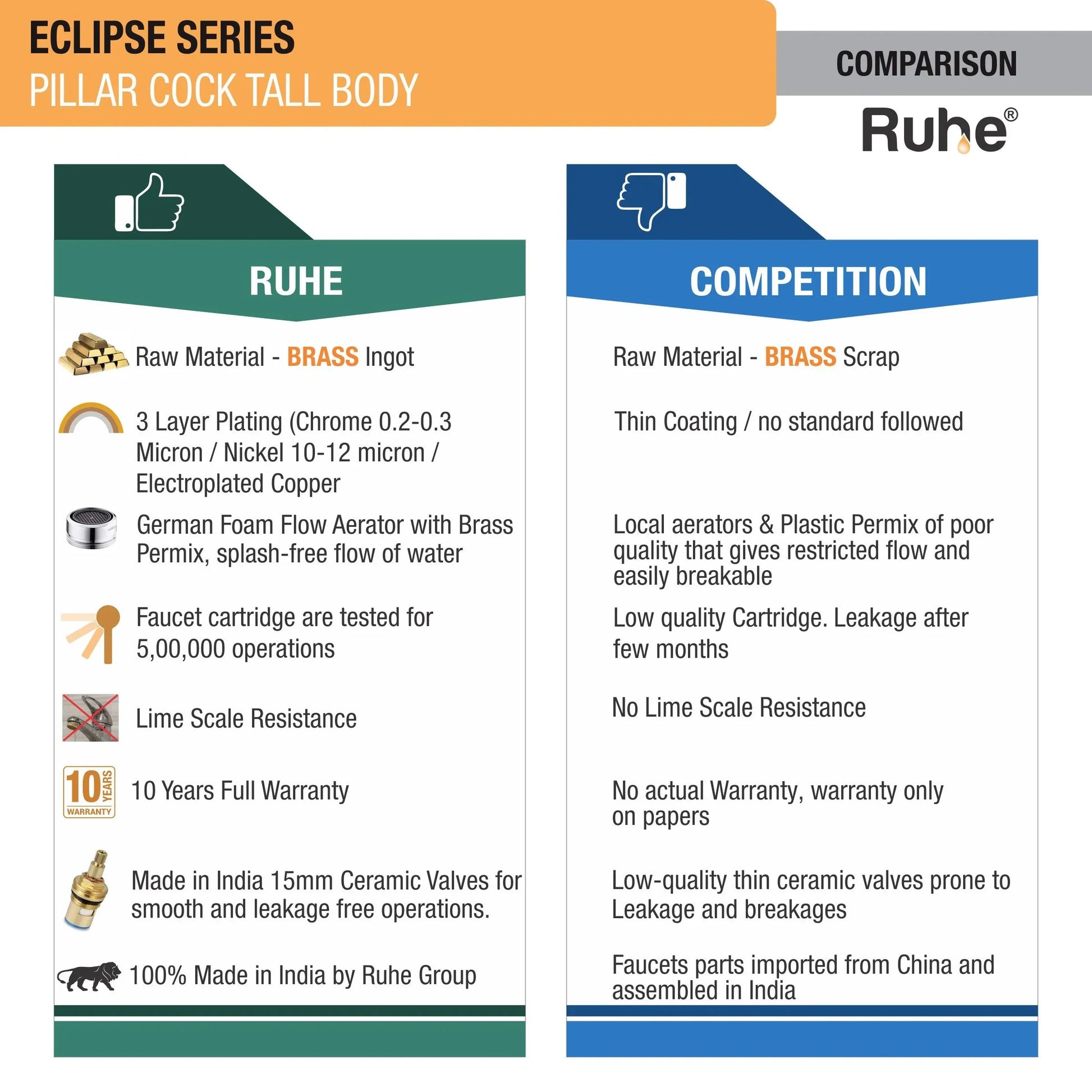 Eclipse Pillar Tap Tall Body Brass Faucet comparison