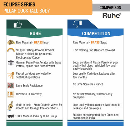 Eclipse Pillar Tap Tall Body Brass Faucet comparison