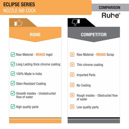 Eclipse Nozzle Bib Tap Brass Faucet comparison