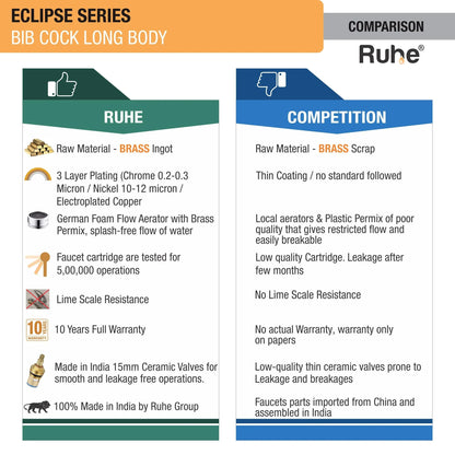 Eclipse Bib Tap Long Body Brass Faucet comparison
