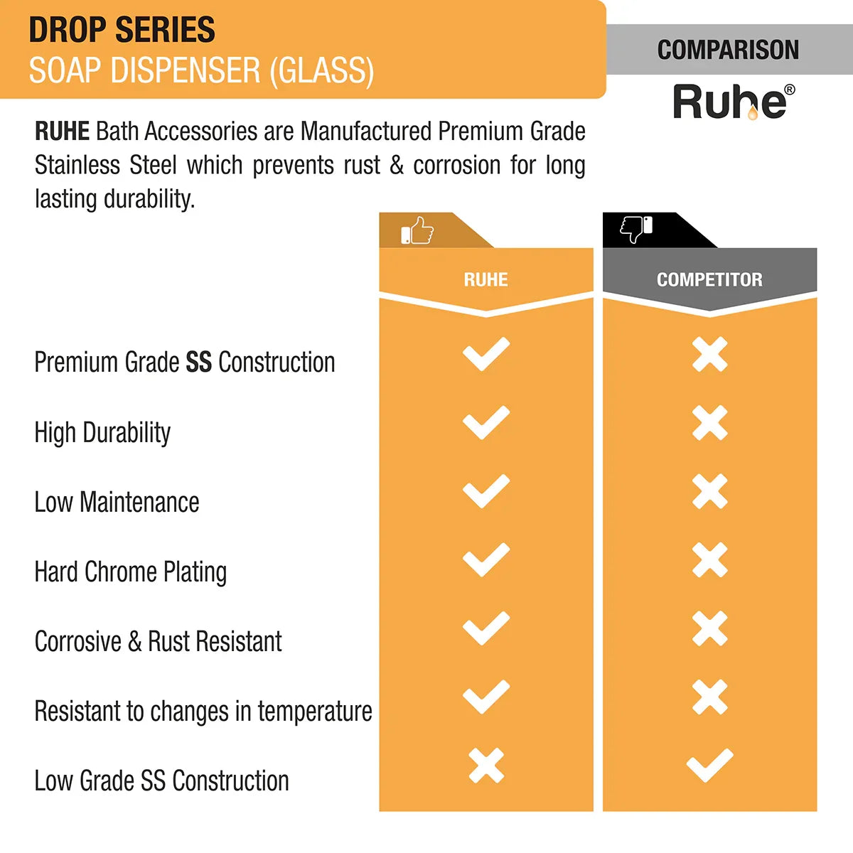 Drop Stainless Steel Soap Dispenser (Glass) comparison