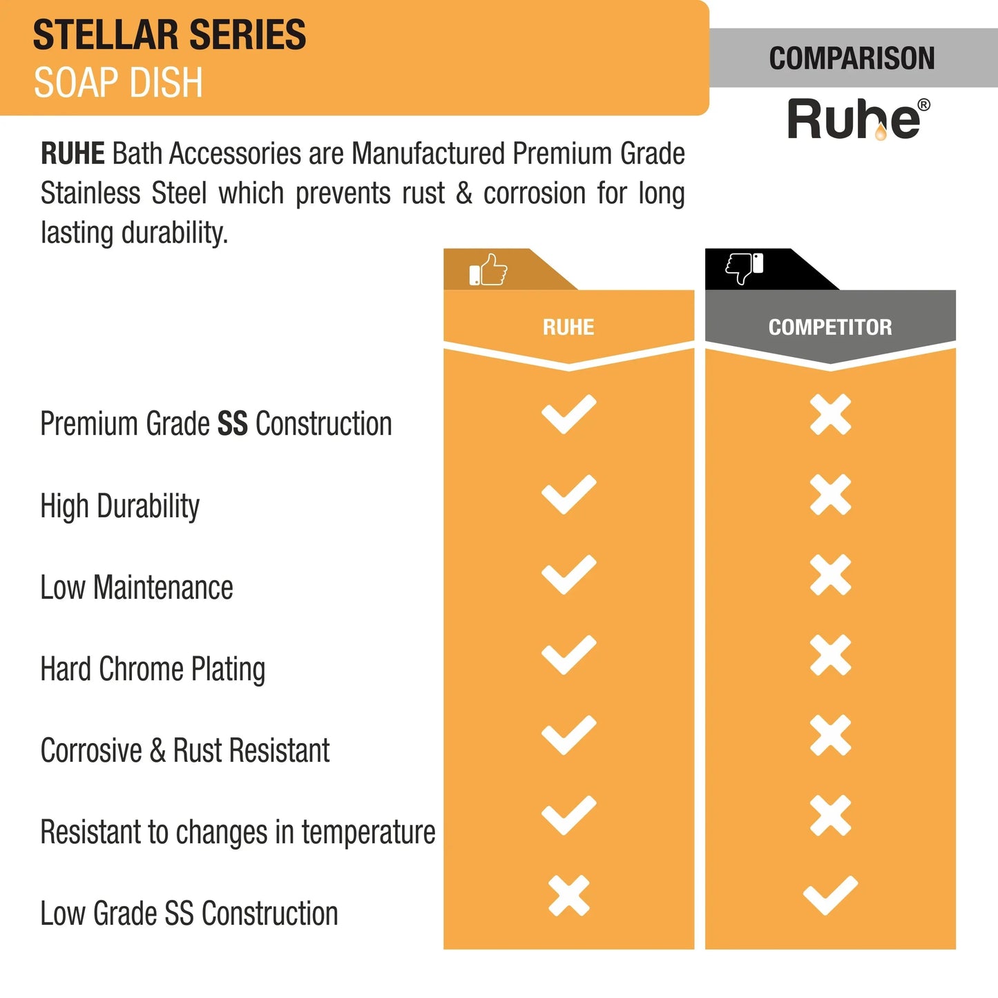 Stellar Stainless Steel Soap Dish comparison