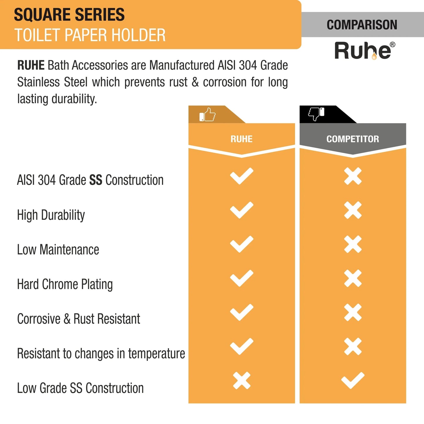 Square Stainless Steel Paper Holder (304 Grade) comparison