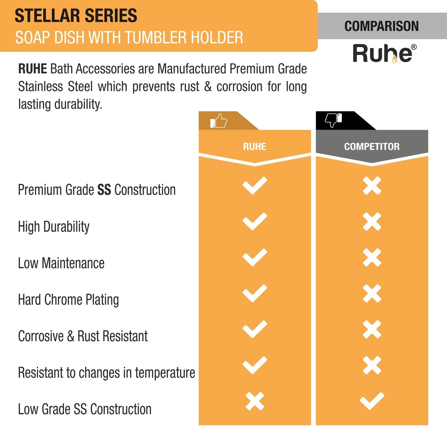Stellar Stainless-Steel Soap Dish with Tumbler Holder comparison