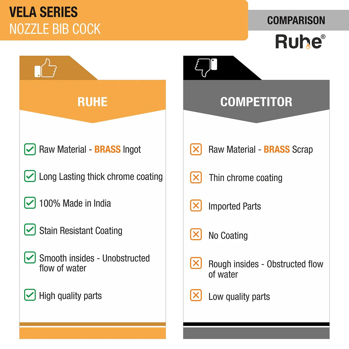 Vela Nozzle Bib Tap - by Ruhe