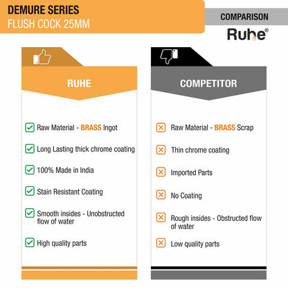 Demure Flush Valve (25mm) - by Ruhe