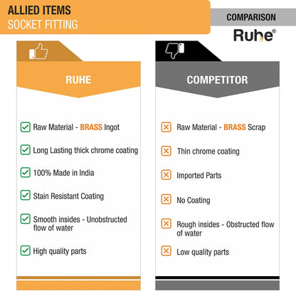 Socket (Pack of 2) comparison