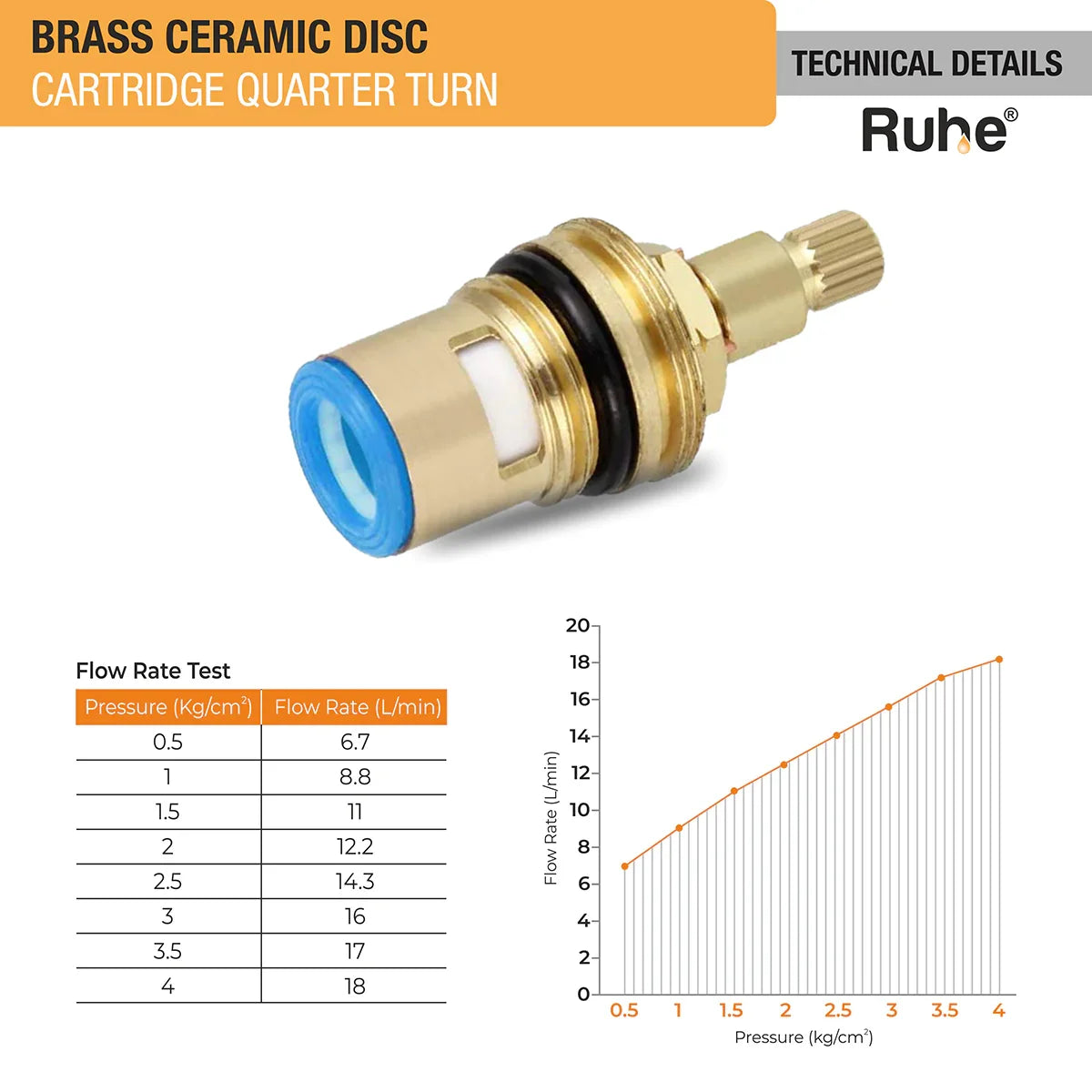 Brass Ceramic Disc Quarter-turn Cartridge (Pack of 4)