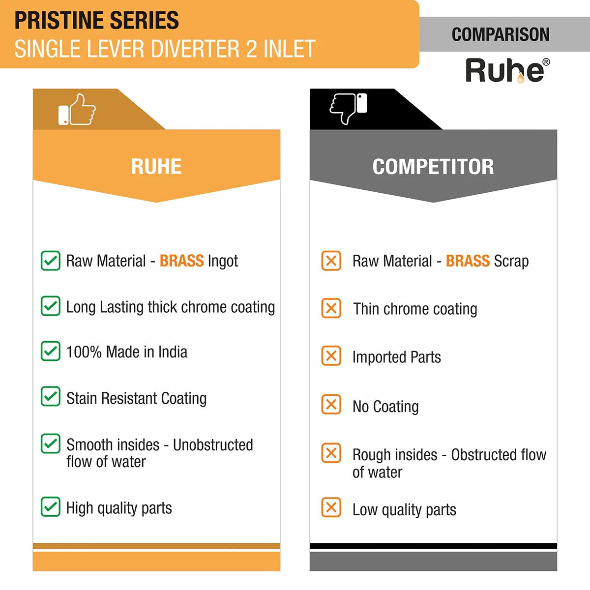 Pristine Single Lever 2-inlet Diverter (Complete Set) - by Ruhe