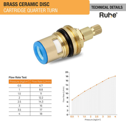 Brass Ceramic Disc Quarter-turn Cartridge (Pack of 4) - by Ruhe