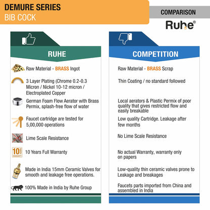 Demure Bib Tap - by Ruhe