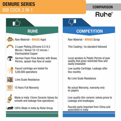 Demure Two Way Bib Tap - by Ruhe
