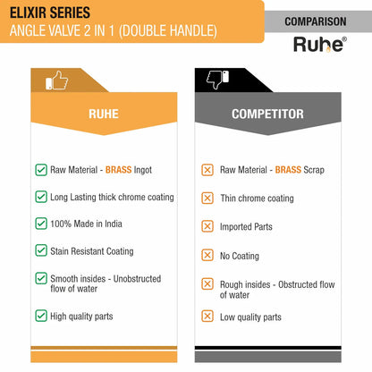 Elixir Two Way Angle Valve Brass Faucet (Double Handle) comparison