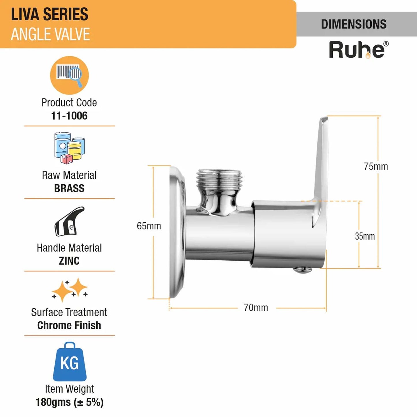 Bathroom ₹3k Toilet Add-on