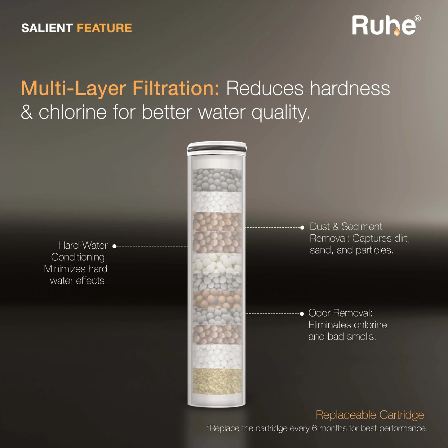 Cartridge for Dawn Filter Hand Shower