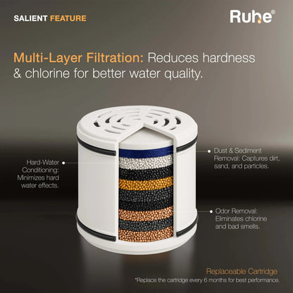 Cartridge for Elegant Overhead Shower