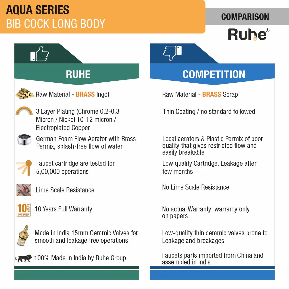 Aqua Bib Tap Long Body Brass Faucet comparison