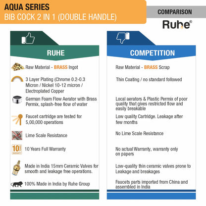Aqua Two Way Bib Tap Brass Faucet (Double Handle) comparison
