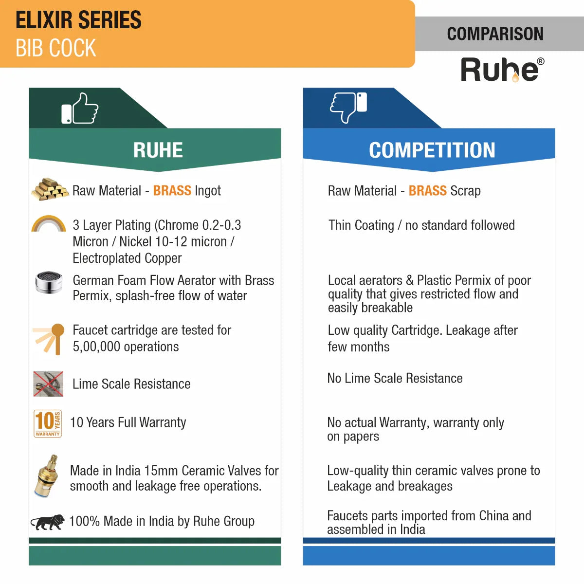 Elixir Bib Tap Brass Faucet comparison