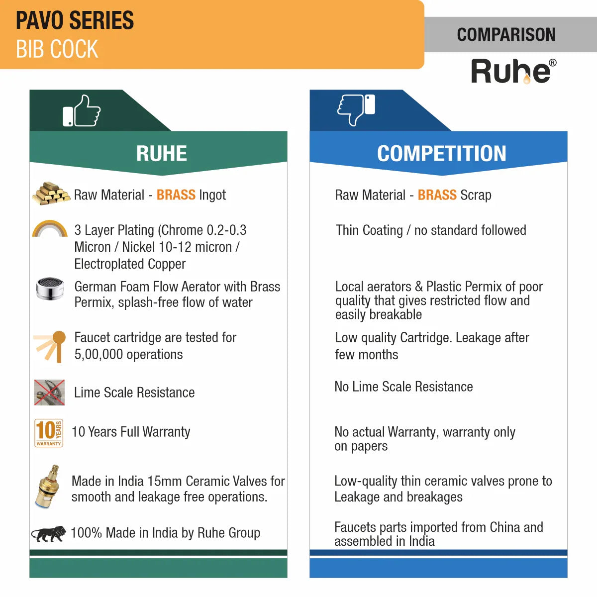 Pavo Bib Tap Brass Faucet comparison