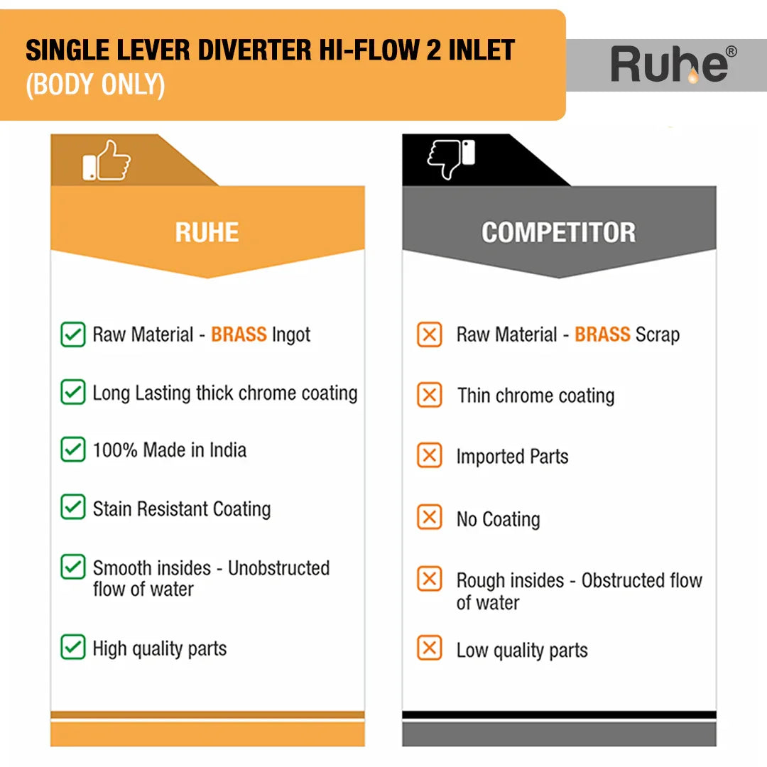 Single Lever 2-inlet High-Flow Diverter (Body only) - by Ruhe