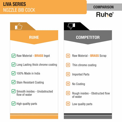 Liva Nozzle Bib Tap Brass Faucet comparison