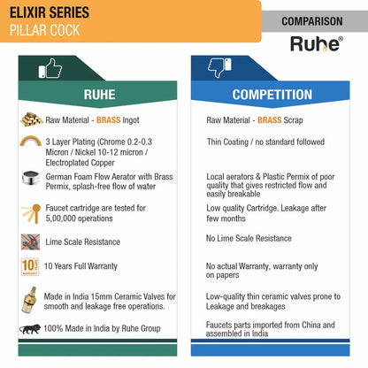 Elixir Pillar Tap Brass Faucet comparison