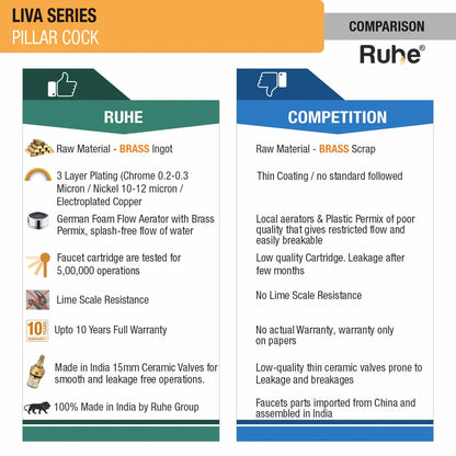 Liva Pillar Tap Brass Faucet comparison