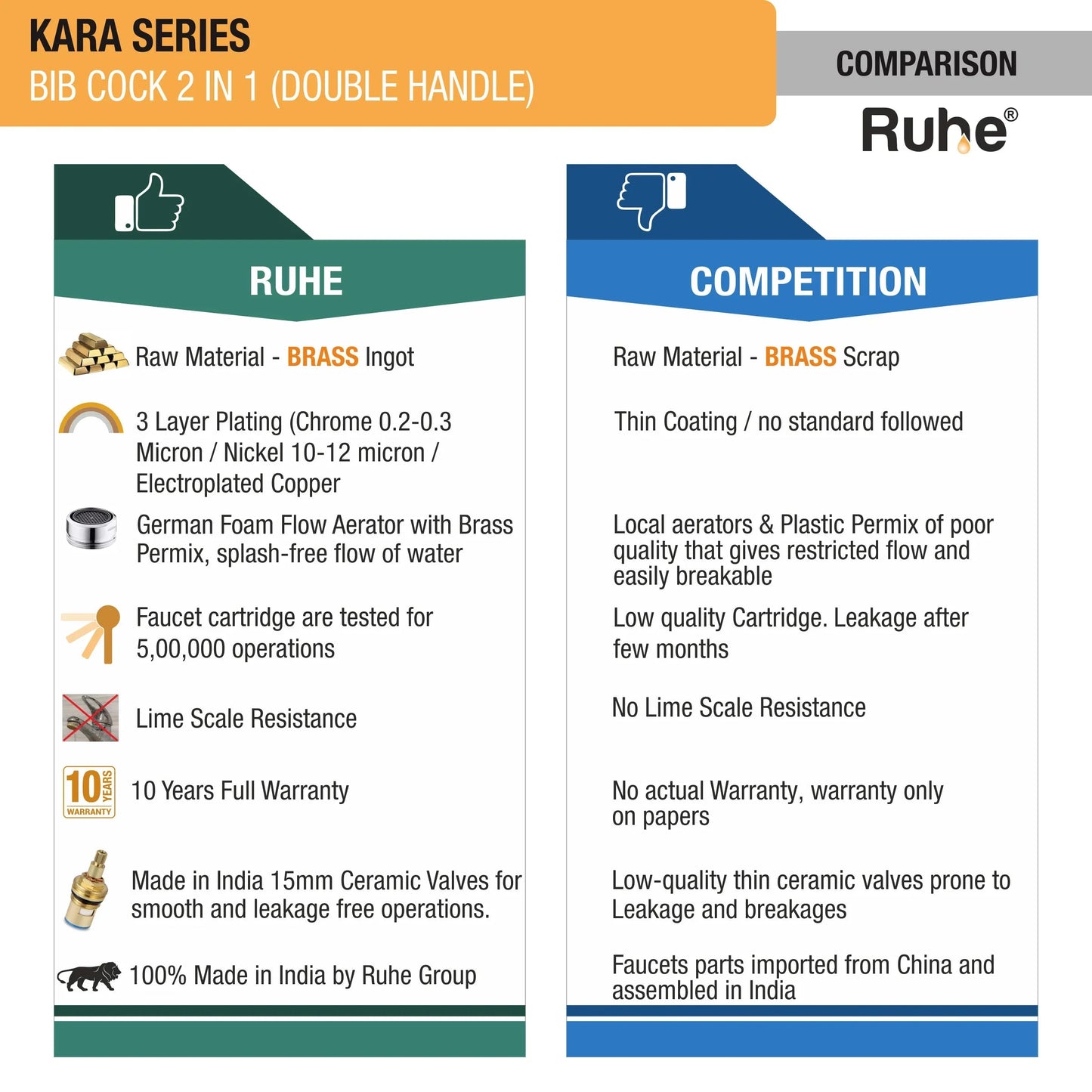 Kara Two Way Bib Tap Brass Faucet (Double Handle) comparison