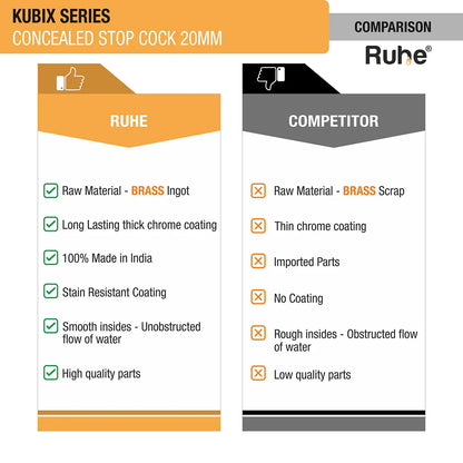 Kubix Concealed Stop Valve