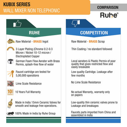 Kubix Wall Mixer Brass Faucet (Non-Telephonic) comparison